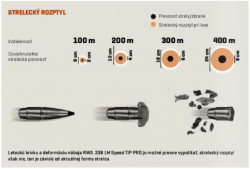 RWS Speed tip Pro - náboje kulové