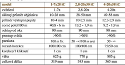 Blaser INFINITY 4 - 20 X 58  IC - puškohled - Novinka