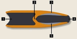 BLASER - CDP .300 Winchester Magnum - kulové náboje