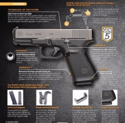 GLOCK  17/19  páté generace - GEN 5  NOVINKA