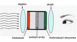 LV-81  Předsádka  pro Noční Vidění